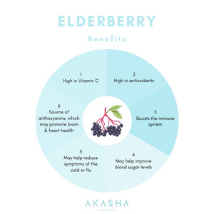 “Elderberry” Add on (SeaMoss Gel)